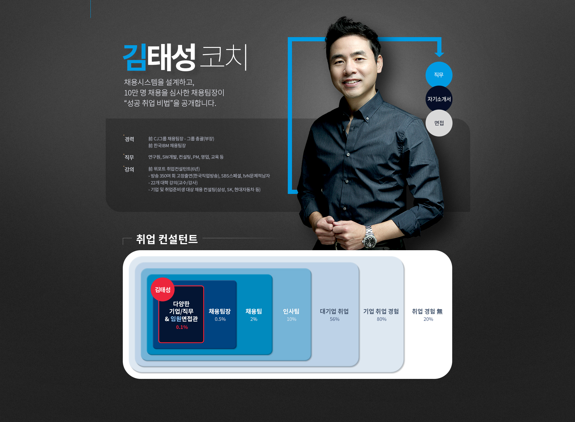 김태성 코치